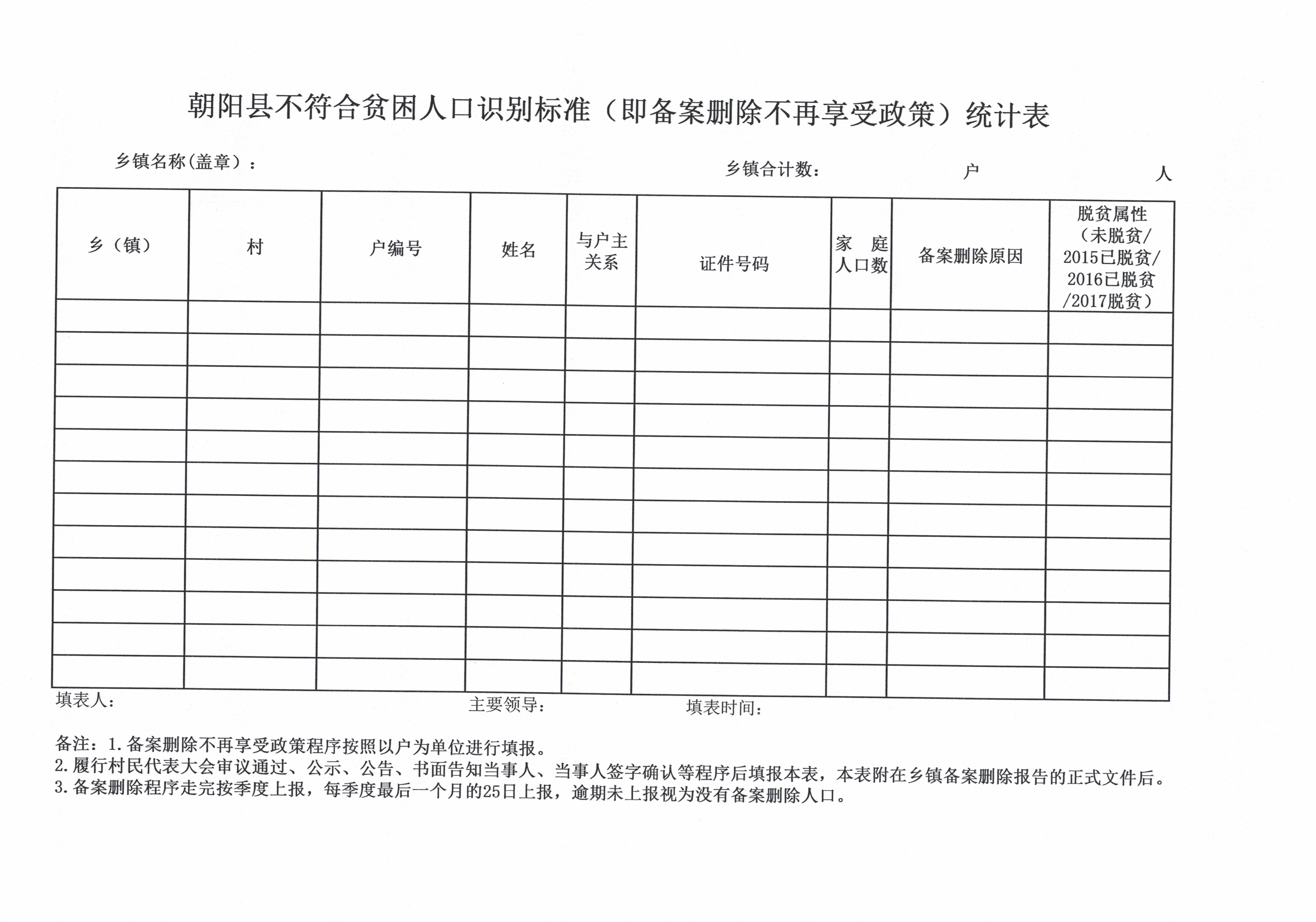 朝阳各县人口_人口调控目标(3)